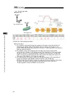 Предварительный просмотр 214 страницы IAI MCON-C Instruction Manual