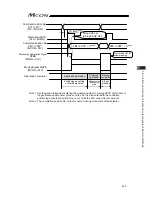 Предварительный просмотр 215 страницы IAI MCON-C Instruction Manual