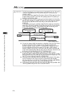 Предварительный просмотр 216 страницы IAI MCON-C Instruction Manual