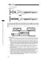 Предварительный просмотр 218 страницы IAI MCON-C Instruction Manual