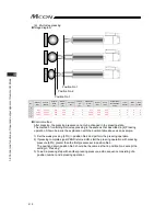 Предварительный просмотр 220 страницы IAI MCON-C Instruction Manual