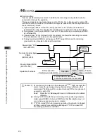 Предварительный просмотр 224 страницы IAI MCON-C Instruction Manual