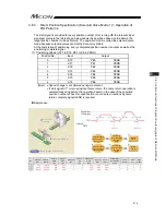 Предварительный просмотр 225 страницы IAI MCON-C Instruction Manual