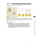 Предварительный просмотр 227 страницы IAI MCON-C Instruction Manual