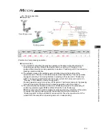 Предварительный просмотр 229 страницы IAI MCON-C Instruction Manual