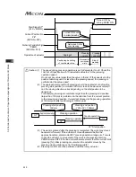 Предварительный просмотр 230 страницы IAI MCON-C Instruction Manual