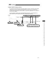 Предварительный просмотр 231 страницы IAI MCON-C Instruction Manual