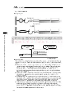 Предварительный просмотр 232 страницы IAI MCON-C Instruction Manual