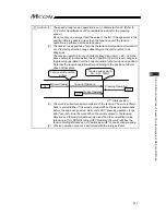 Предварительный просмотр 233 страницы IAI MCON-C Instruction Manual