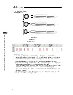 Предварительный просмотр 234 страницы IAI MCON-C Instruction Manual