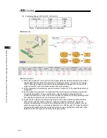 Предварительный просмотр 242 страницы IAI MCON-C Instruction Manual