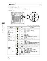 Предварительный просмотр 258 страницы IAI MCON-C Instruction Manual