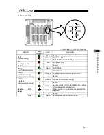 Предварительный просмотр 259 страницы IAI MCON-C Instruction Manual