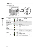 Предварительный просмотр 260 страницы IAI MCON-C Instruction Manual