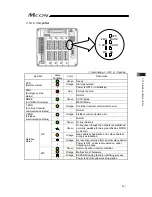 Предварительный просмотр 261 страницы IAI MCON-C Instruction Manual