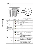 Предварительный просмотр 262 страницы IAI MCON-C Instruction Manual