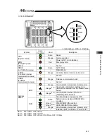 Предварительный просмотр 263 страницы IAI MCON-C Instruction Manual