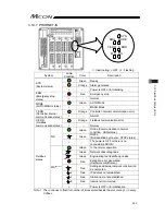 Предварительный просмотр 265 страницы IAI MCON-C Instruction Manual