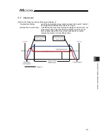 Предварительный просмотр 277 страницы IAI MCON-C Instruction Manual