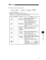 Предварительный просмотр 305 страницы IAI MCON-C Instruction Manual