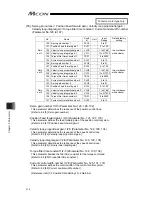 Предварительный просмотр 324 страницы IAI MCON-C Instruction Manual