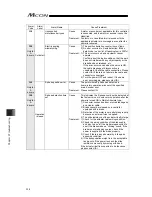 Предварительный просмотр 348 страницы IAI MCON-C Instruction Manual