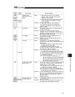 Предварительный просмотр 351 страницы IAI MCON-C Instruction Manual