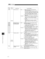 Предварительный просмотр 352 страницы IAI MCON-C Instruction Manual