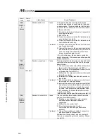 Предварительный просмотр 354 страницы IAI MCON-C Instruction Manual