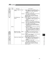 Предварительный просмотр 355 страницы IAI MCON-C Instruction Manual