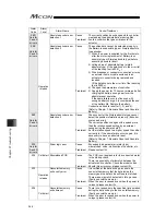 Предварительный просмотр 356 страницы IAI MCON-C Instruction Manual