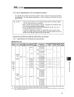 Предварительный просмотр 373 страницы IAI MCON-C Instruction Manual