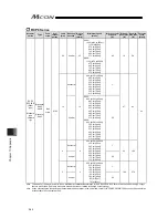 Предварительный просмотр 374 страницы IAI MCON-C Instruction Manual