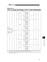 Предварительный просмотр 375 страницы IAI MCON-C Instruction Manual