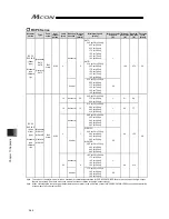 Предварительный просмотр 376 страницы IAI MCON-C Instruction Manual