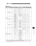 Предварительный просмотр 379 страницы IAI MCON-C Instruction Manual