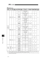 Предварительный просмотр 382 страницы IAI MCON-C Instruction Manual