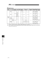 Предварительный просмотр 384 страницы IAI MCON-C Instruction Manual