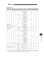 Предварительный просмотр 387 страницы IAI MCON-C Instruction Manual