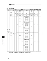 Предварительный просмотр 390 страницы IAI MCON-C Instruction Manual