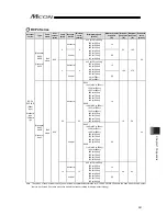 Предварительный просмотр 391 страницы IAI MCON-C Instruction Manual