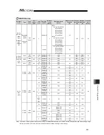 Предварительный просмотр 393 страницы IAI MCON-C Instruction Manual