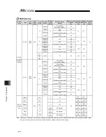 Предварительный просмотр 394 страницы IAI MCON-C Instruction Manual