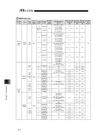 Предварительный просмотр 396 страницы IAI MCON-C Instruction Manual