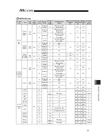 Предварительный просмотр 401 страницы IAI MCON-C Instruction Manual