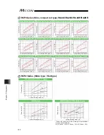 Предварительный просмотр 468 страницы IAI MCON-C Instruction Manual