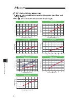 Предварительный просмотр 470 страницы IAI MCON-C Instruction Manual