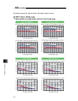 Предварительный просмотр 472 страницы IAI MCON-C Instruction Manual