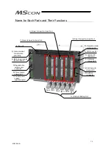 Preview for 21 page of IAI MSCON Instruction Manual