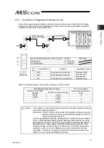 Preview for 61 page of IAI MSCON Instruction Manual